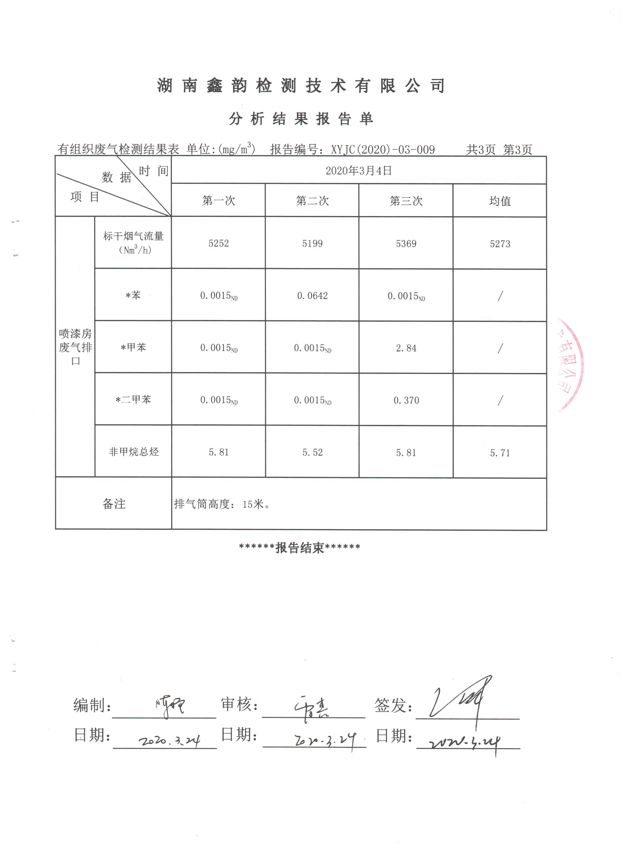 報告